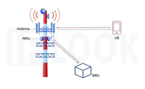 What Is Base Station