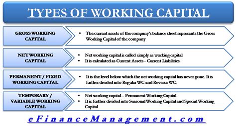 Types Of Working Capital Gross And Net Temporary And Permanent