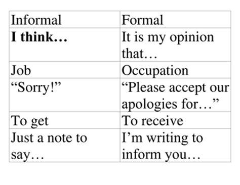 These letters are written for official purposes only, such as writing a letter to the manager. Informal and formal writing - Resources - TES