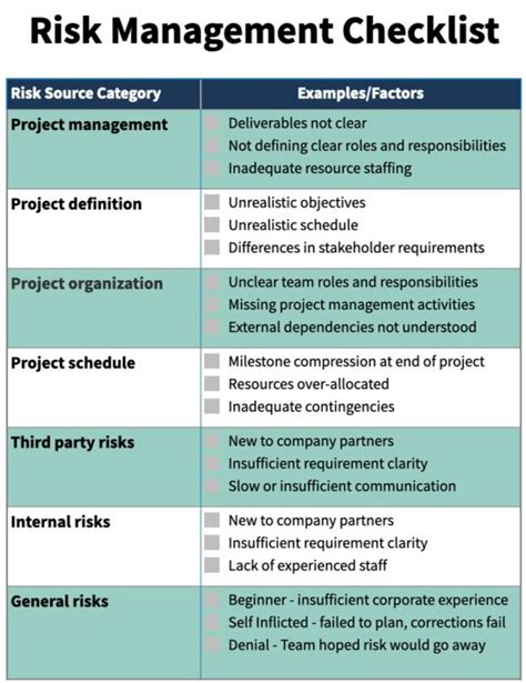 How To Minimize Risk Steps For Risk Management