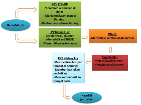 It is maintained primarily to support research in image processing, image analysis, and machine vision. SOP PELAYANAN PERBAIKAN KAPAL ~ PPP KLIDANG LOR BATANG
