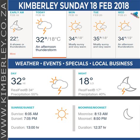 Kimberley A City Of Firsts Kimberley City Info