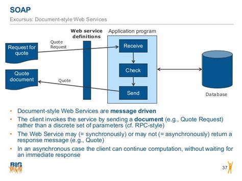 Introduction To Soapwsdl Web Services And Restful Web Services
