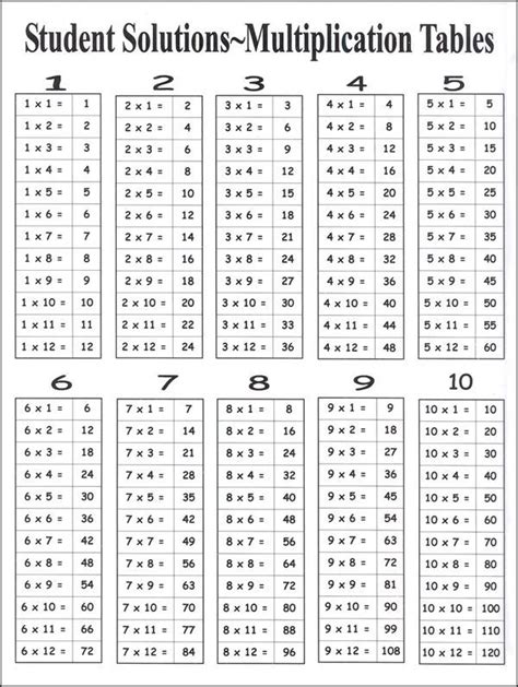 Multiplication Facts 0 12 Worksheet