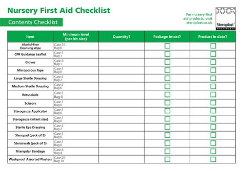 A Comprehensive Paediatric First Aid Kit Contents List