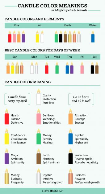 Candle Color Meanings In Magic Spells And Rituals Lovetoknow