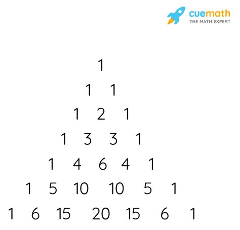 Explain binomial series. [Solved]