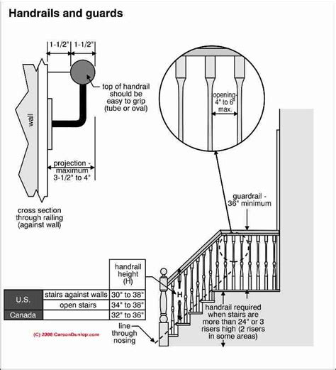 Stairbuilding Guide Home Page For Stair Railing Landing Codes