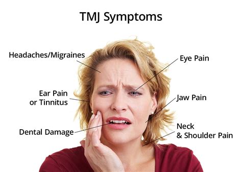 Causes And Symptoms Of Tmj Disorder Albuquerque Nm Dr Tim Kelly