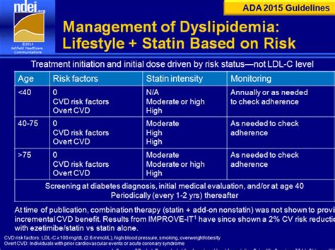 Abdominal Sepsis Antibiotic Guidelines