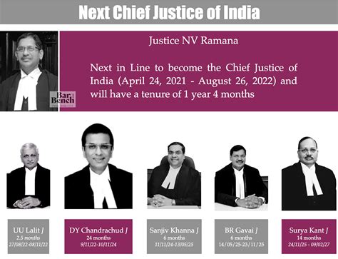 Judges Of The Supreme Court Of India A Ready Reckoner