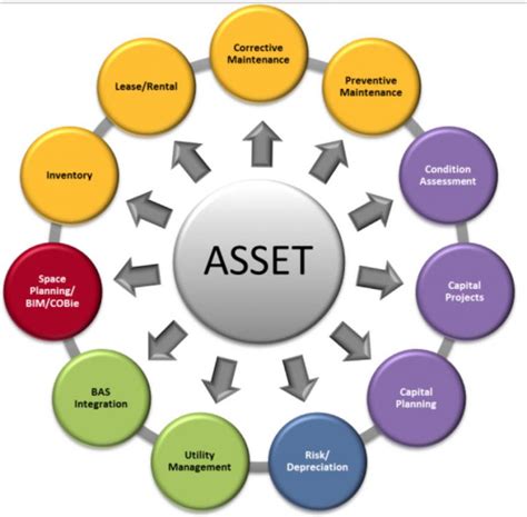 Asset Information Sharing Appa