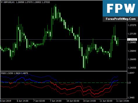 Download Fractal Graph Forex Indicator L Forex Mt4 Indicators