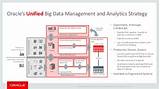 Oracle Big Data Platform