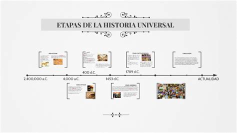 Etapas De La Historia Universal By Luis Hernandez