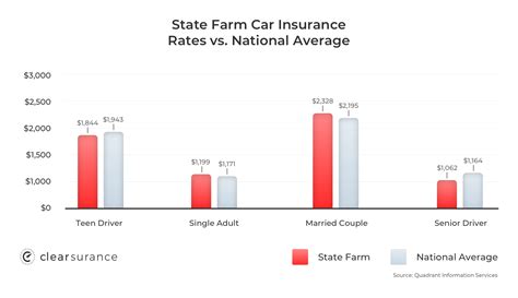 Jul 12, 2021 · how much is farmers homeowners insurance? State Farm Insurance: Rates, Consumer Ratings & Discounts