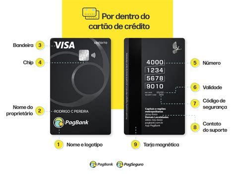 Medidas De Um Cartão De Credito