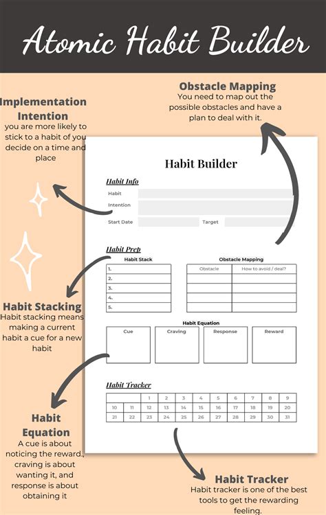Habit Tracker Kit Habit Builder Kit Monthly Habit Tracker | Etsy in 2021 | Habit tracker, Habits 