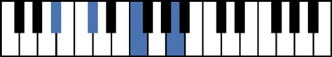 Bbmmaj7 Piano Chord