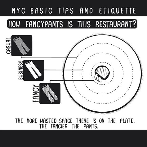 Nyc Basic Tips And Etiquette 26 Pictures Memolition