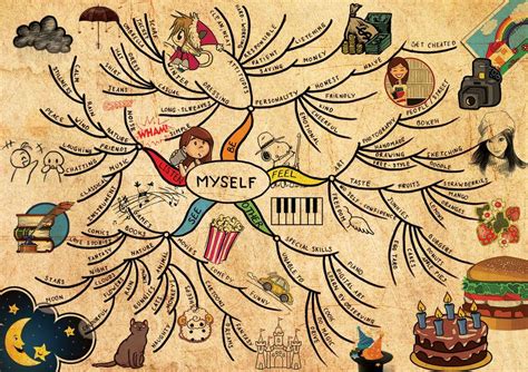 Creative Arts Therapy Art Therapy Therapy Ideas Mind Map Art Mind