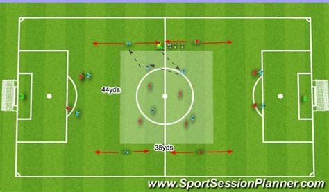 Of course, reality isn't like that for busy rugby coaches with real lives beyond the training pitch. Football/Soccer: (PDP) Attacking Flank Play (Tactical ...