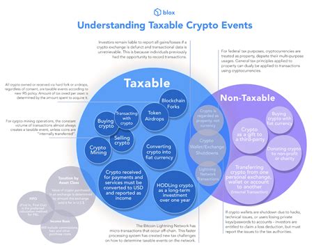 13 types of cryptocurrency that aren't bitcoin: Understanding Taxable Events for Cryptocurrency - Bitcoin ...
