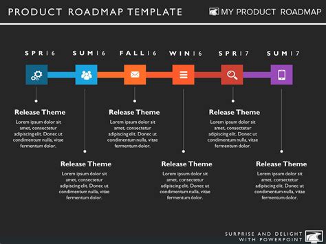 6 Phase Strategy Timeline Product Roadmap Templates
