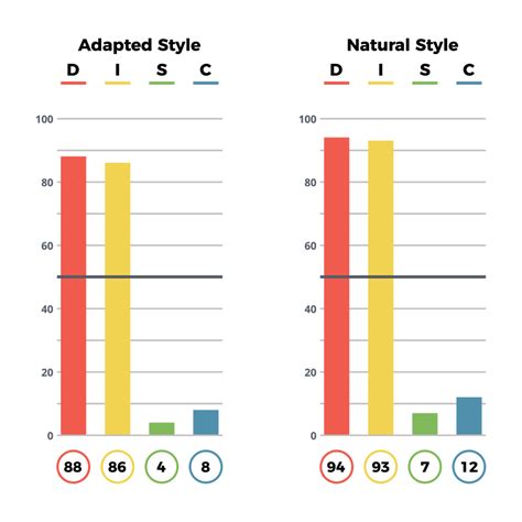 Natural Vs Adapted Disc Graphs What You Need To Know