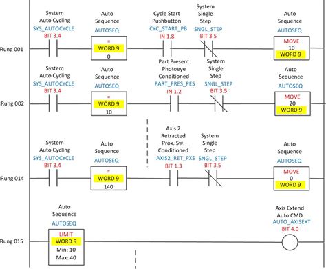 Ladder Logic 204 Auto Sequences Automationprimer
