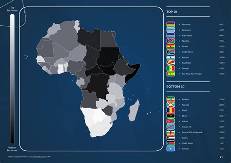 Africa's Top 5 most politically-stable countries | IOA