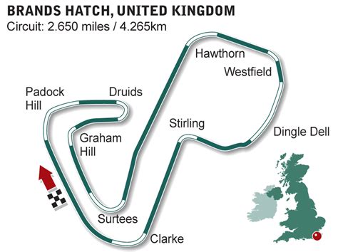 Brands Hatch Circuit Diagram