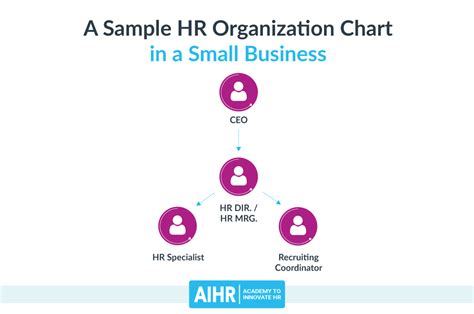Organizational Chart For Hr Department