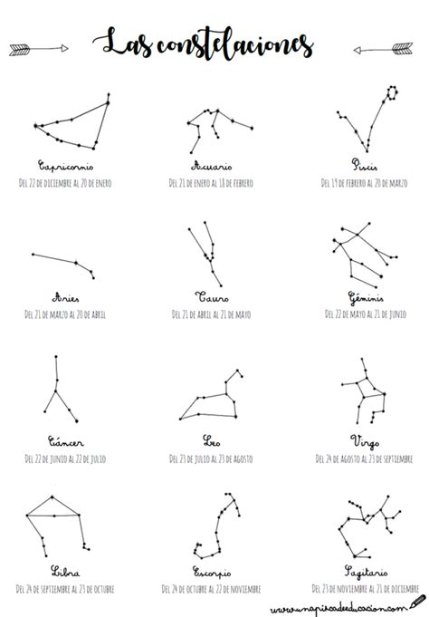 ¿cómo puedo localizar las constelaciones nocturnas? constelaciones del zodiaco ~ Una Pizca de Educación ...