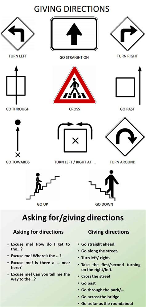 Asking For And Giving Directions Useful Expressions 2 Esl And Elt