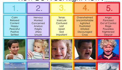 Emotion Scale. A poster design to help children identify their emotions
