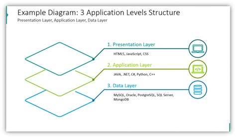 Ways To Use Multi Layer Diagrams In Powerpoint Presentations Blog