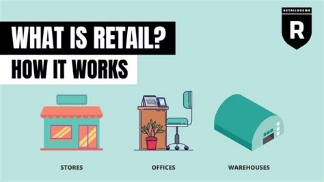 What Is Retail How Retailers Make Money Retail Dogma Youtube