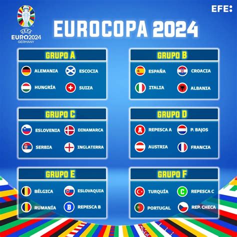 Sorteo De La Eurocopa 2024 Grupos Y Fechas De Los Partidos