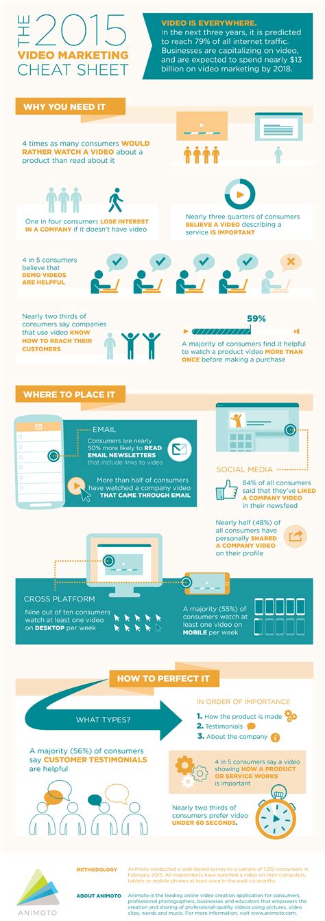The Video Marketing Cheat Sheet Infographic