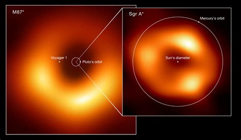 First Direct Visual Evidence Of The Supermassive Black Hole At The Heart Of Our Galaxy