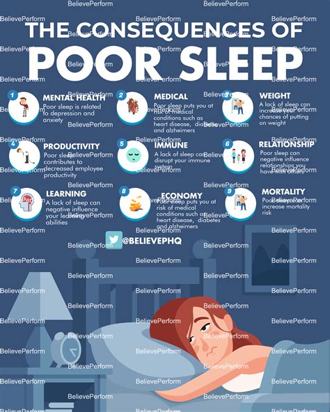 The Consequences Of Poor Sleep Believeperform The Uks Leading