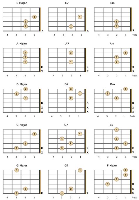 Chord Chart For Left Handed Guitar