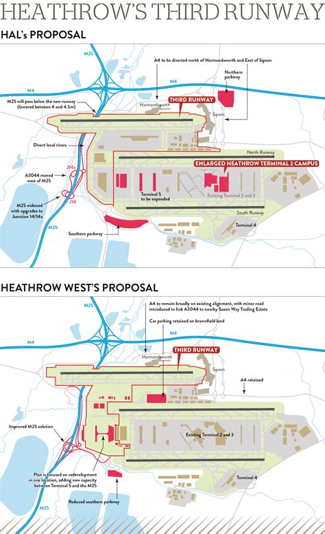 Heathrow Master Plan