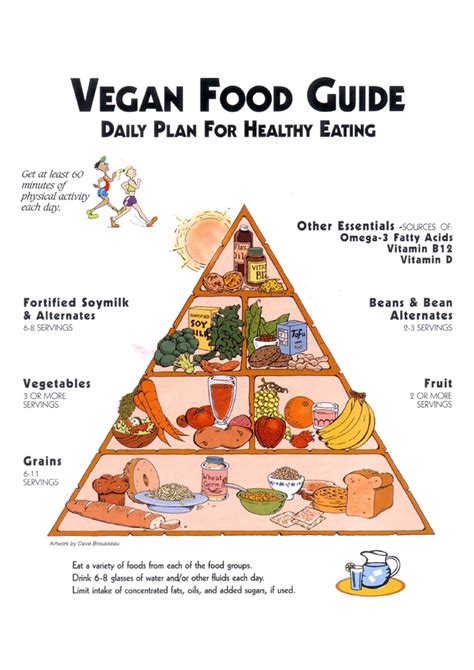 Vegan Food Pyramid Vegan Is In