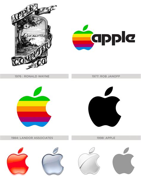 history of the apple logo and how steve jobs was inspired to create it fine print art