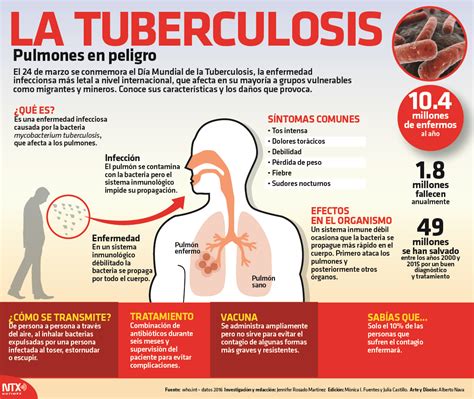 Día Mundial De La Tuberculosis 2018 Código F