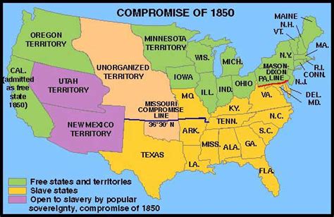 The Slavery Compromise Of 1850