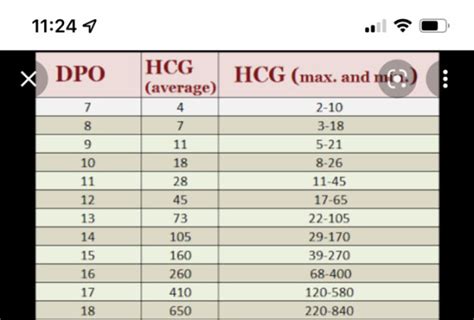Hcg Levels Low At 4 Weeks And 2 Days Babycenter