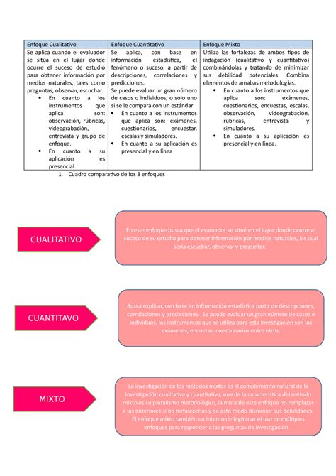 Cuadro Comparativo Enfoques Cualitativo Cuantitativo Vrogue Co